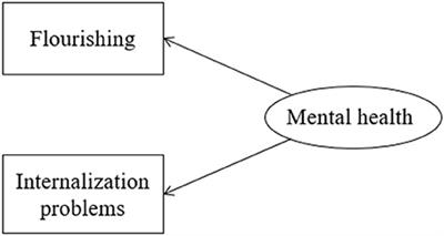 The influence of self-compassion on mental health of postgraduates: Mediating role of help-seeking behavior